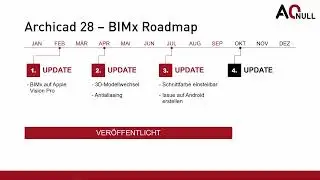 Archicad 28 – Zusammenarbeit + Add Ons