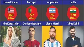 Most Followed Instagram Account From Different Countries 2024