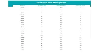 4. Prefixes in Big Data in Hindi Version