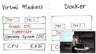 Docker and Kubernetes for Developers - Kerren Ortlepp