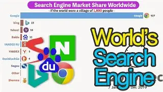 【Search Engine】Market share & Ranking History 2009 Jan- 2019 Dec