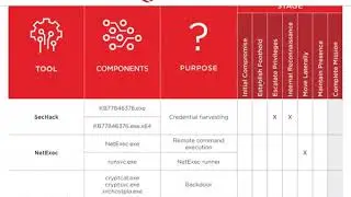 CNIT 128 8. Identifying and Exploiting Android Implementation Issues (Part 3)