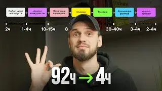 Как делать видео на ютуб в 10 раз быстрее? (БЕЗ ВОДЫ)