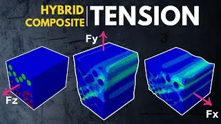 Tensile Deformation of Hybrid Composites: An ABAQUS Tutorial
