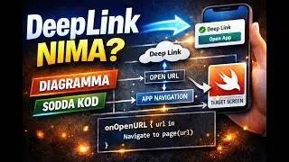 SwiftUI DeepLink qanday ishlaydi? (Diagramma + Sodda Kod)