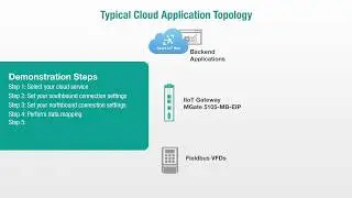 Send Modbus & EtherNet/IP Data to Azure with a Protocol Gateway