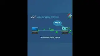 Data Telecommunications | Connection Oriented and Connectionless Protocol