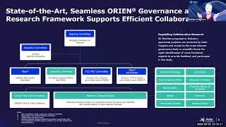 Overview of ORIEN Research, Utilizing Avatar Data, and Opportunities for Collaboration
