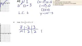 Graphing Polynomial Functions in Factored Form