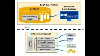 SDI Flat File Integration for IBP OBP (Part 1/2)