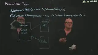 Java 4 Parameterized Types