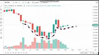 23-4-Holo (HOT)  News -Analysis Today- HOT  Price chart.HOT Latest Price -HOT Trading Price