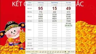 KẾT QUẢ XỔ SỐ MIỀN NAM 6/1/2017