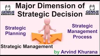 Major Dimension of Strategic Decision II STRATEGIC MANAGEMENT PROCESS II GENIUS ACADEMY