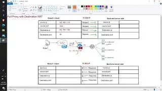 Full Proxy Architecture on F5 AWAF | Digital Network Solution