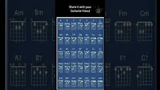 All guitar chords | Major, minor and 7th Variant | save the post and practice 