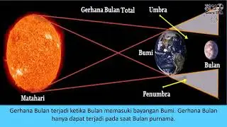 gerhana bulan