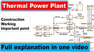 thermal power plant layout and working | thermal power plant layout and working | #thermalplant