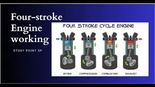 4 stroke engine working.