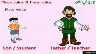 Face Value and Place Value Lesson - Part 1