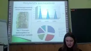Новак Єлизавета  Вивчення екологічних груп мохів в екосистемі міста Костополя