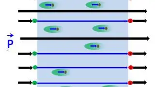 2 5 Permittivity and Displacement