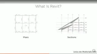 What is BIM? (Building Information Modelling)