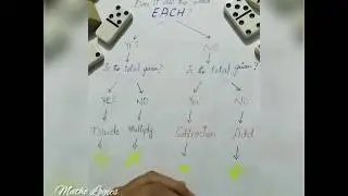 Problem Solving Tree  (part 1)