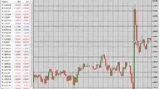 Introduction to Event Impact Analysis