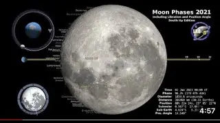 Moon Phases 2021 – Southern Hemisphere – 4K