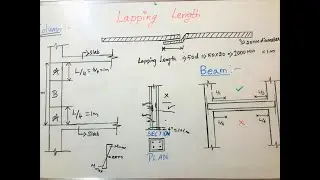 Lapping length of steel bars Beam & column calculation in Tamil
