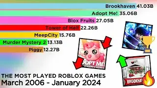 The Most Played Roblox Games (2006 - 2024)
