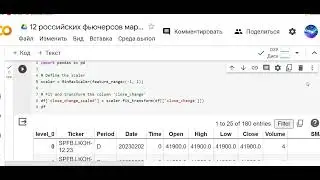 Изменение масштаба данных. Метод MinMaxScaler sklearn применительно к numpy array и pandas DataFrame