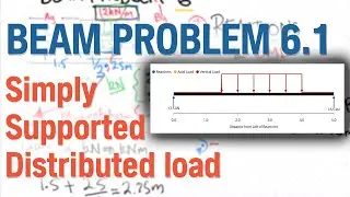 Beam Problem 6.1 Simply Supported Beam Distributed Load