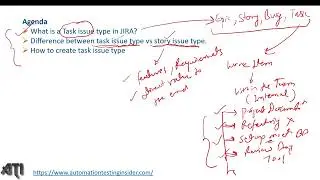Part11: Task Issue Type in JIRA