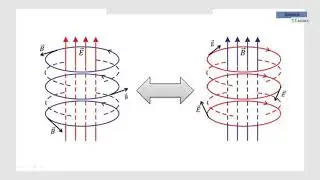11-класс | Физика | Өзүнчө индукция кубулушу. Индуктивдүүлүк