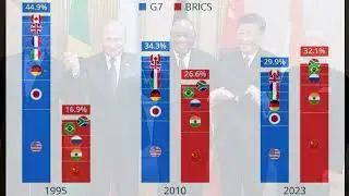 БРИКС растёт! Скоро все русские станут миллионерами! (нет) Простыми словами, что происходит вообще!