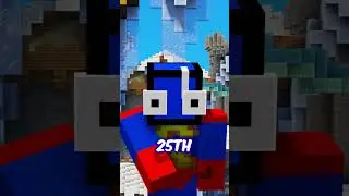 How Many Youtubers Exist On Hypixel?