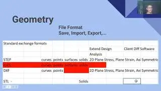 7. ANSYS Geometry Model- Which is Best File Format | Step Iges Solidworks Part File | Problem Solved
