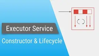 Java ExecutorService - Part 3 - Constructor & LifeCycle methods