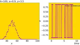 Continuous-time quantum walks + strong fast random telegraph noise
