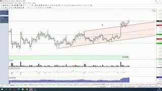 Обзор акции и фьючерса на акцию Сбербанка 24 августа 2022 года