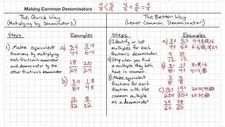 Making Common Denominators - Quick Method and Using the Least Common Denominator