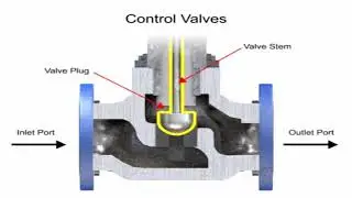 What are the components in Control valve Body? | Learn Instrumentation Engineering
