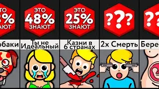 Эти Факты Тебя Расстроят!