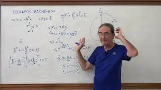 CVGA UFRJ 2023 28 Um portal entre o Oscilador Harmônico e o Problema de Kepler