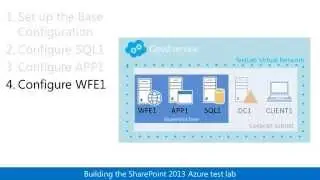 SharePoint 2013 three-tier farm in Azure Test Lab Guide (TLG) overview