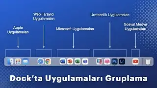 Macbook Dock’a Boşluk Ekleyerek Nasıl Düzenleyebilirsiniz?