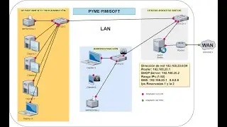 AVZ SER UT1 Ejercicio resuelto Instalar y activar servicio DHCP en Ubuntu