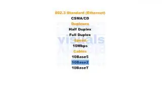 Ethernet